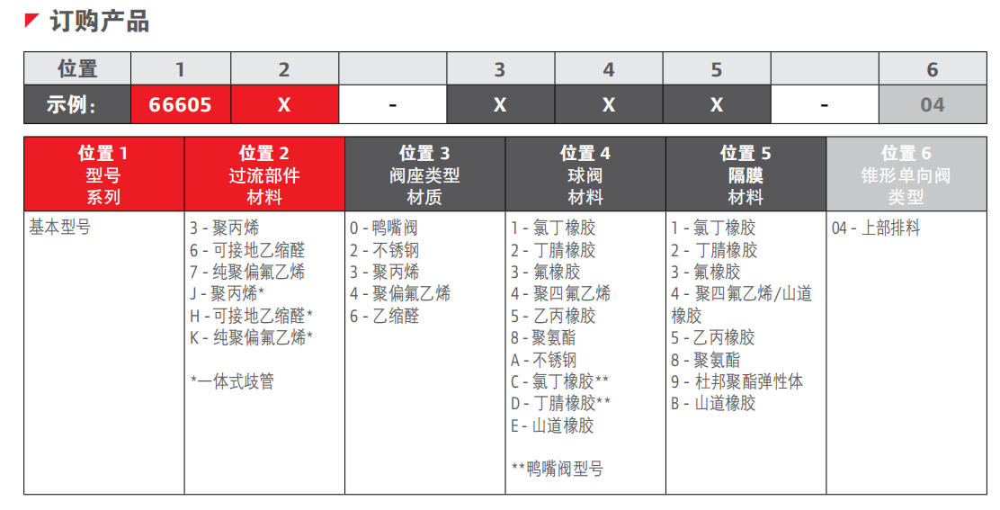 1-2英寸非金属隔膜泵2.png