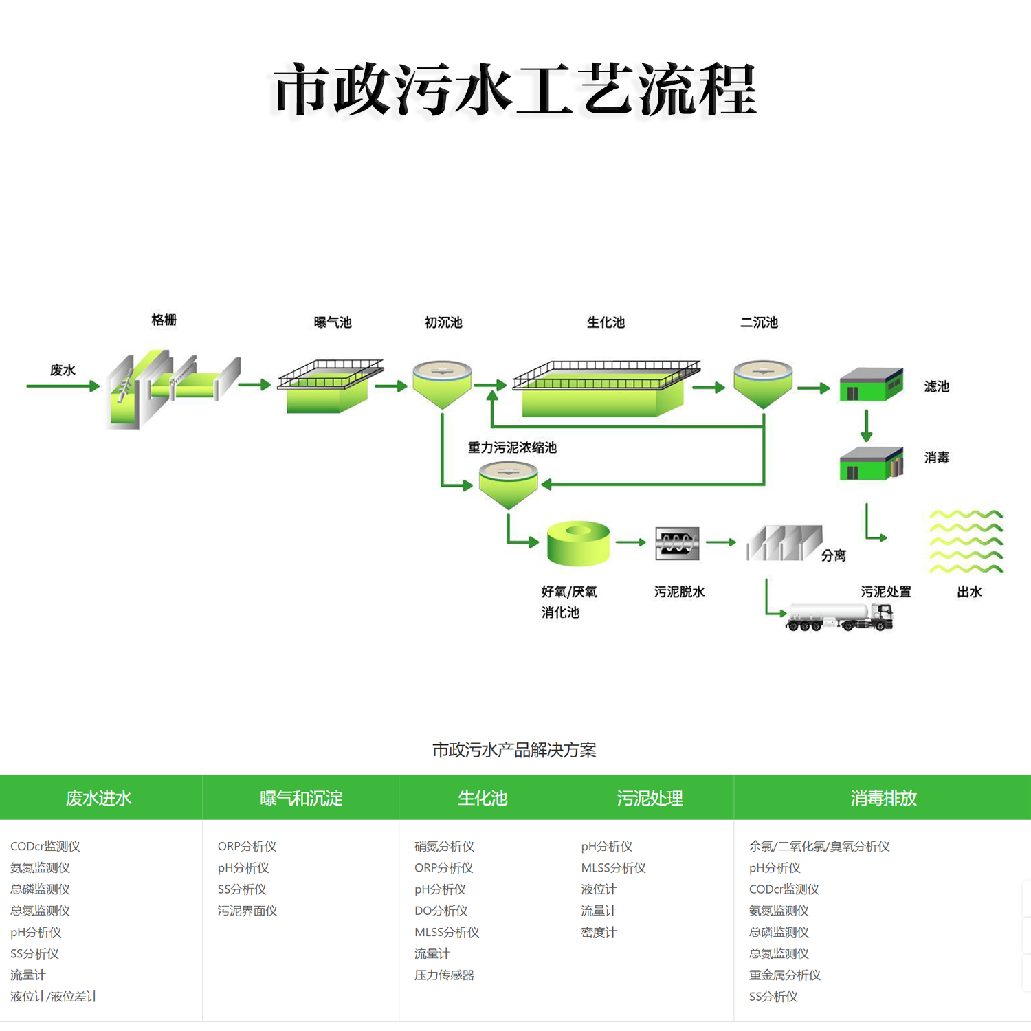 市政污水工艺流程.png