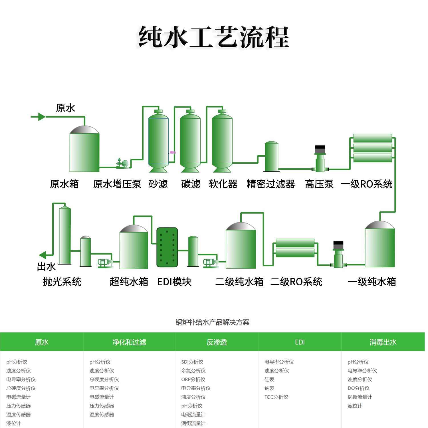 纯水工艺流程.png