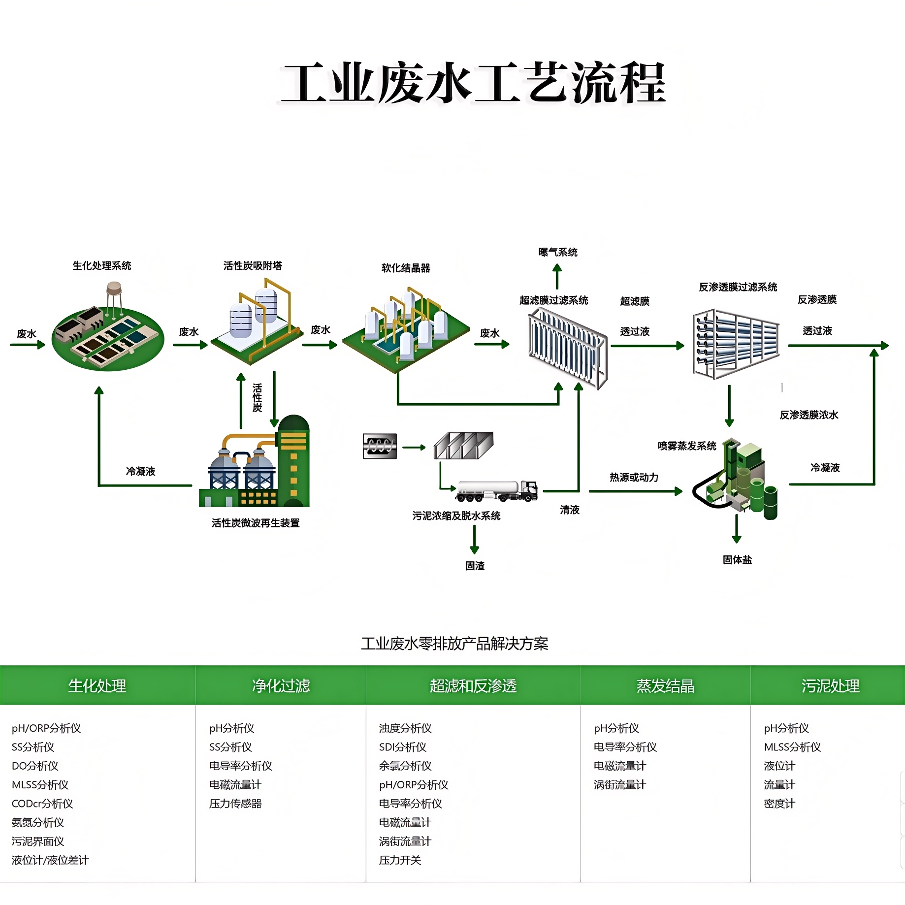 工业废水工艺流程.png